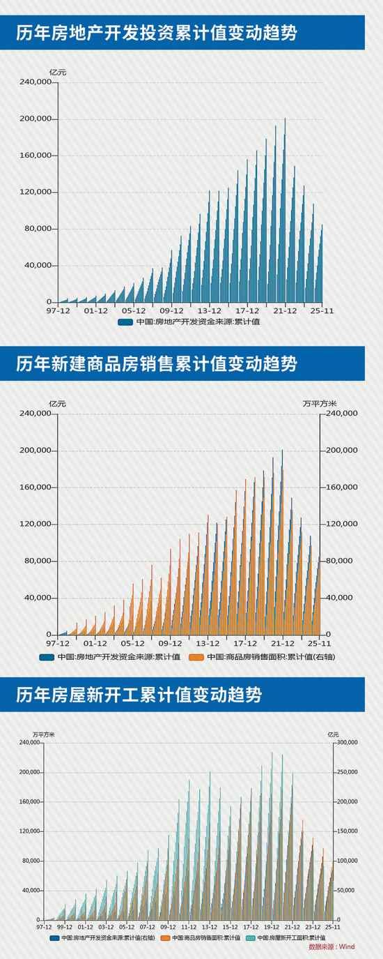 筑底、出清、分化、转型:2026年房地产市场四大关键词丨智库(图5) 筑底、出清、分化、转型:2026年房地产市场四大关键词丨智库(图5)