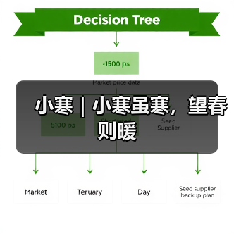小寒|小寒虽寒,望春则暖(图3) 小寒|小寒虽寒,望春则暖(图3)