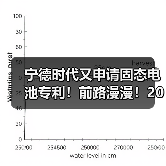 宁德时代又申请固态电池专利!前路漫漫!2027年有望实现小批(图4) 宁德时代又申请固态电池专利!前路漫漫!2027年有望实现小批(图4)