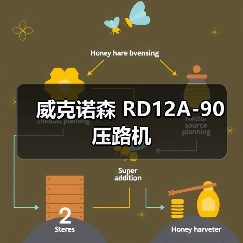 威克诺森 RD12A-90 压路机(图2) 威克诺森 RD12A-90 压路机(图2)