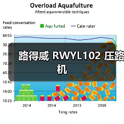 路得威 RWYL102 压路机(图2) 路得威 RWYL102 压路机(图2)