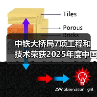 中铁大桥局7项工程和技术荣获2025年度中国中铁绿色环保奖项（图2）