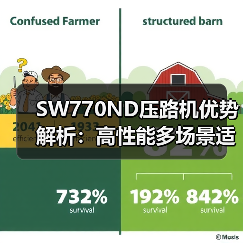 SW770ND压路机优势解析:高性能多场景适用(图1) SW770ND压路机优势解析:高性能多场景适用(图1)