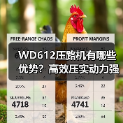 WD612压路机有哪些优势?高效压实动力强(图2) WD612压路机有哪些优势?高效压实动力强(图2)