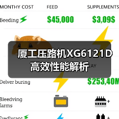 厦工压路机XG6121D高效性能解析（图3）