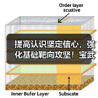 提高认识坚定信心，强化基础靶向攻坚！宝武资源全面部署2026（图1）