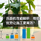 压路机性能解析:哪些优势让施工更高效?(图2) 压路机性能解析:哪些优势让施工更高效?(图2)