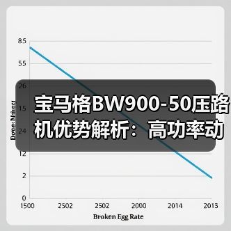 宝马格BW900-50压路机优势解析:高功率动力+灵活操控(图1) 宝马格BW900-50压路机优势解析:高功率动力+灵活操控(图1)