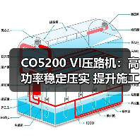 CO5200 VI压路机:高功率稳定压实 提升施工效率的核心优势(图4) CO5200 VI压路机:高功率稳定压实 提升施工效率的核心优势(图4)