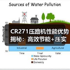 CR271压路机性能优势揭秘：高效节能+压实效果好（图3）