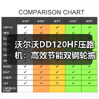 沃尔沃DD120HF压路机：高效节能双钢轮振动压实的首选？（图3）