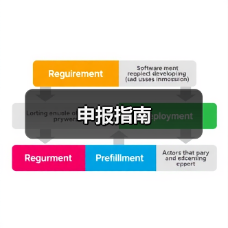 申报指南（图2）