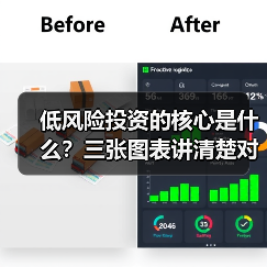 低风险投资的核心是什么？三张图表讲清楚对比逻辑（图1）