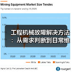 工程机械故障解决方法:从需求判断到日常维护完整指南(图1) 工程机械故障解决方法:从需求判断到日常维护完整指南(图1)