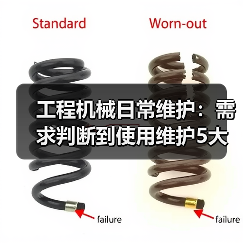 工程机械日常维护：需求判断到使用维护5大核心方法（图1）